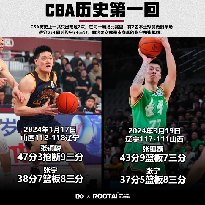 张宁与张镇麟同场砍35+且投中7+三分 CBA历史本土球员唯一！